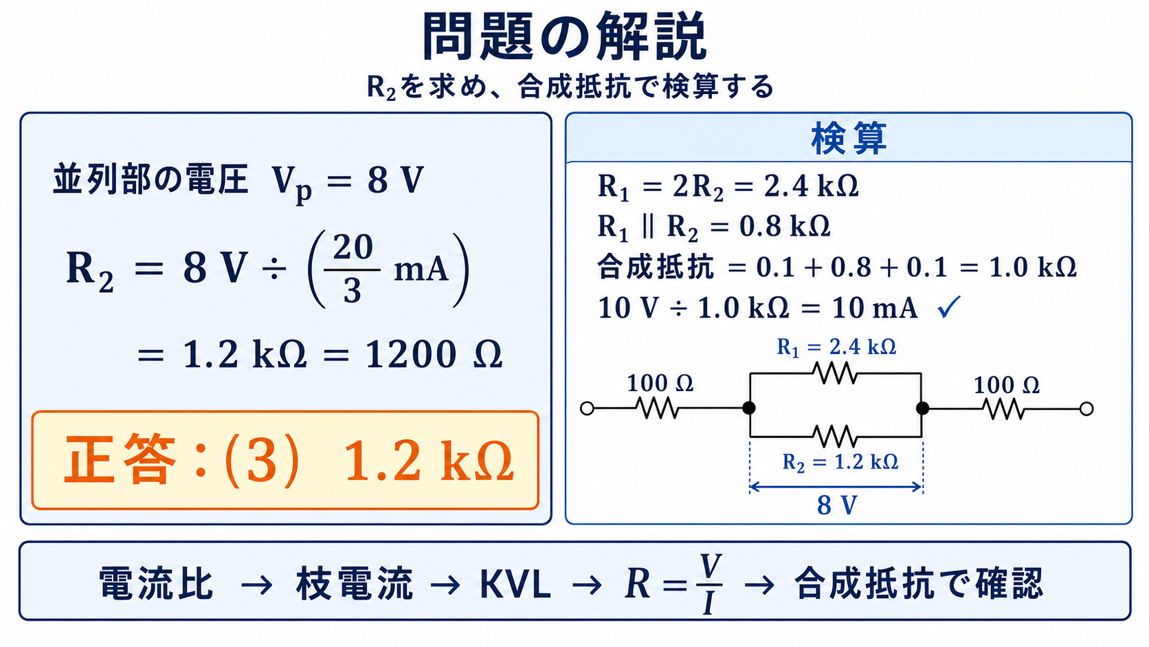 R2イコール8V割る20/3mAイコール1.2kΩを求め、R1イコール2.4kΩ、並列合成0.8kΩ、全合成1.0kΩ、電源電流10mAで検算する解説図