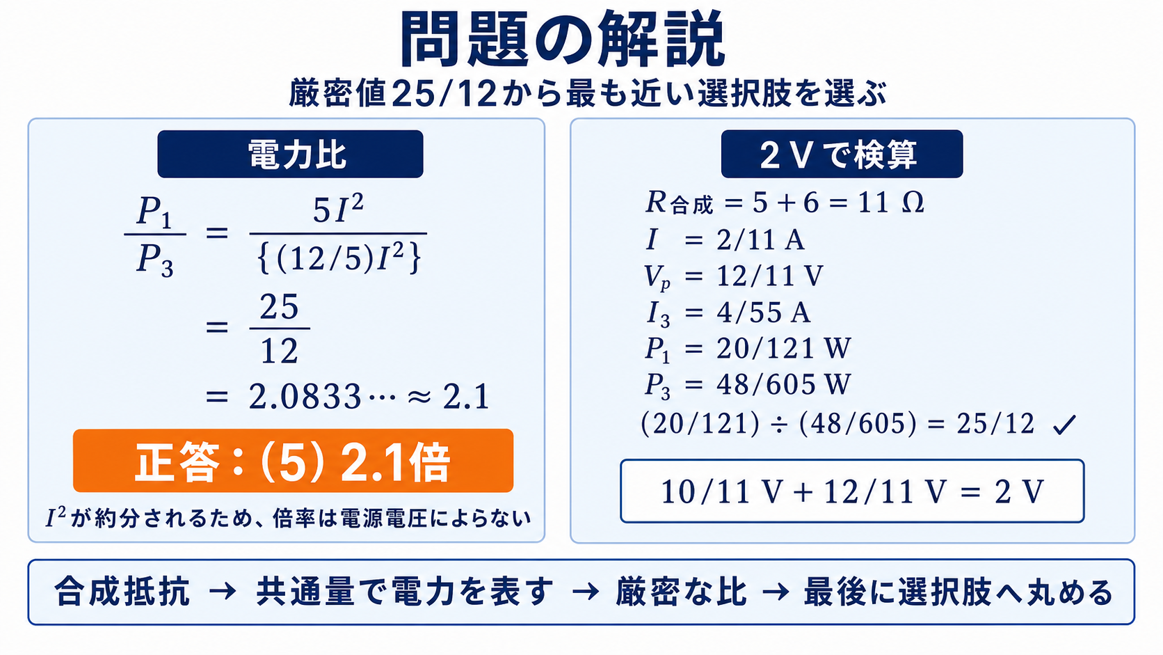 P1割るP3イコール25/12イコール2.0833から正答5の2.1倍を選び、2V電源で合成抵抗11Ωや各電流電圧電力を検算する解説図