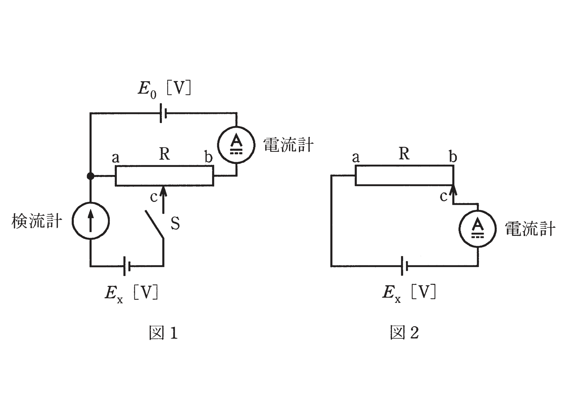 図1・図2　すべり抵抗器R（a-b=15cm・最大30Ω）と電流計・検流計・電池E0・Exの回路（問題図）