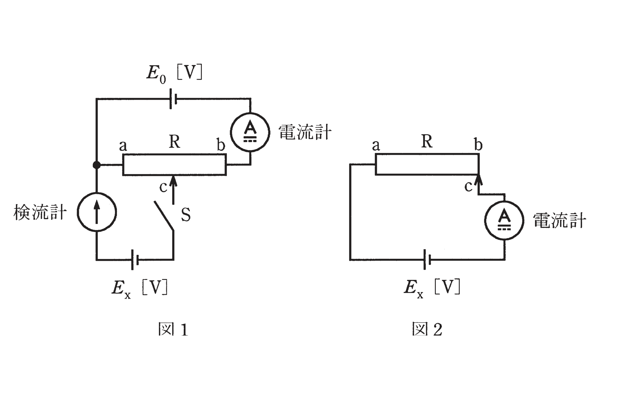 図1・図2　すべり抵抗器R（a-b=15cm・最大30Ω）と電流計・検流計・電池E0・Exの回路（問題図）