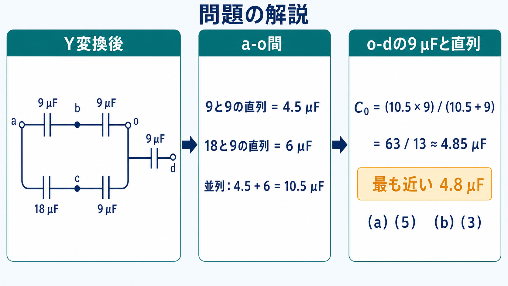 Y変換後のa-o間に9μFと9μFの直列枝、18μFと9μFの直列枝を並列接続し、o-d間の9μFと直列合成してC0約4.85μFを求める解説図