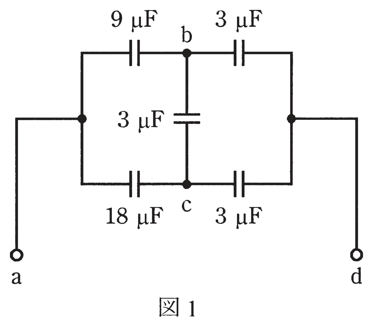 図1　端子a-d間のコンデンサブリッジ回路（問題図）