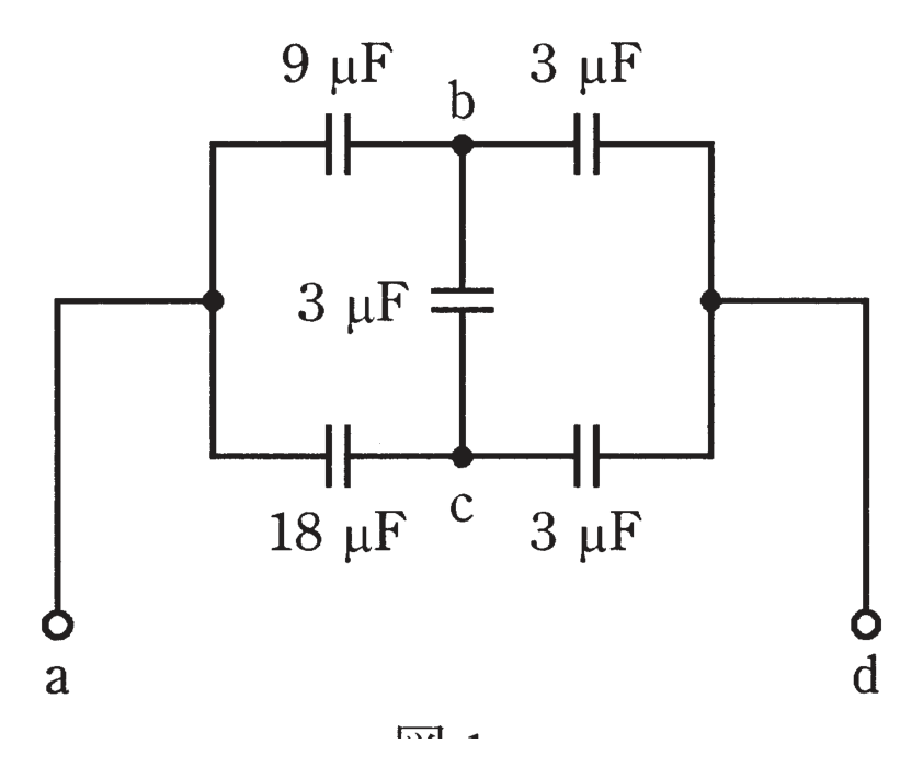 図1　端子a-d間のコンデンサブリッジ回路（問題図）