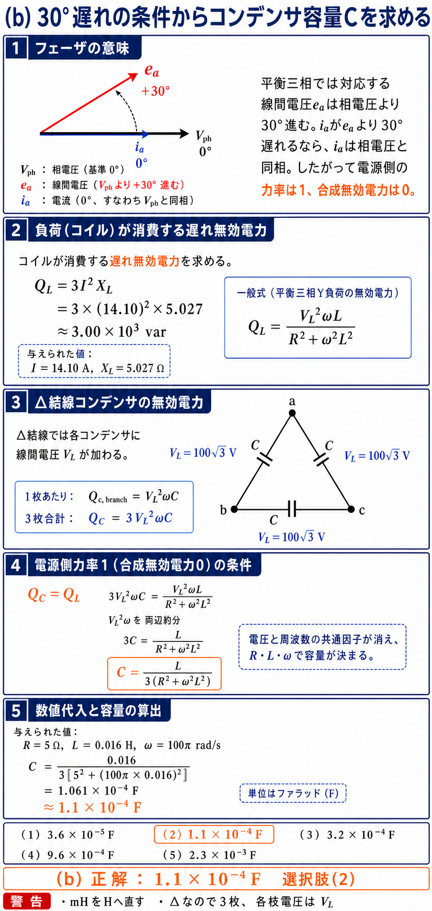線間電圧eaと相電圧と電流iaの30度位相関係を示し、Y負荷の遅れ無効電力とΔコンデンサ3枝の進み無効電力を等しくして容量1.1掛ける10のマイナス4乗ファラドを導く解説図