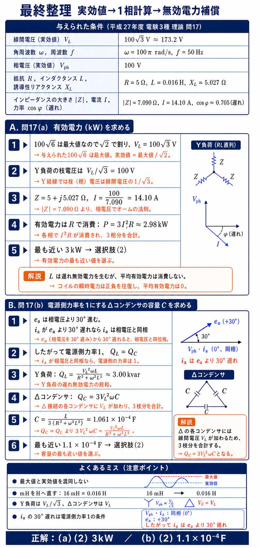 実効値、相電圧、RLインピーダンス、三相電力、無効電力補償、Δコンデンサ容量と注意点を順番にまとめた総復習解説図