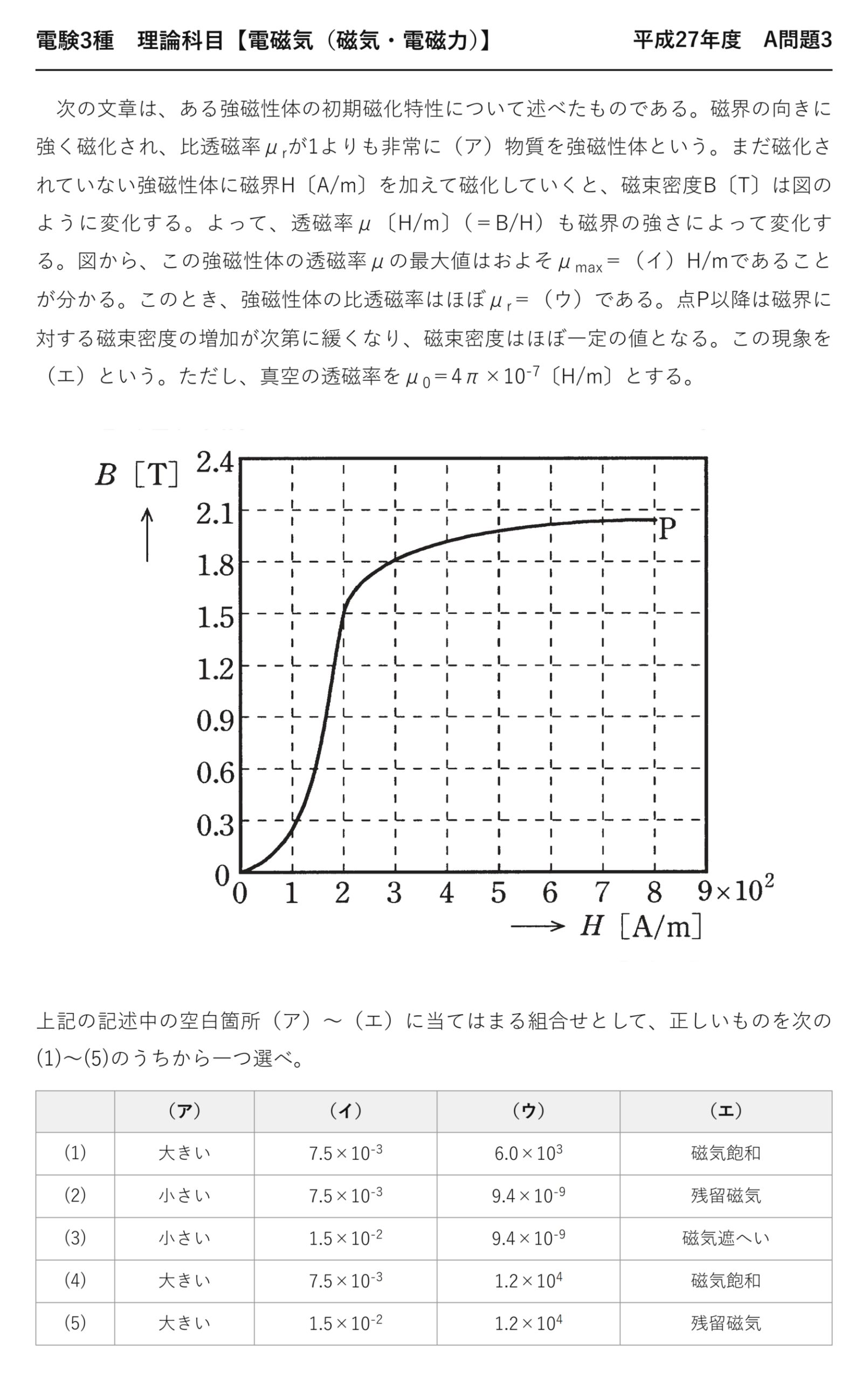 電験3種 理論科目 磁気・電磁力 平成27年度 A問題3 問題文