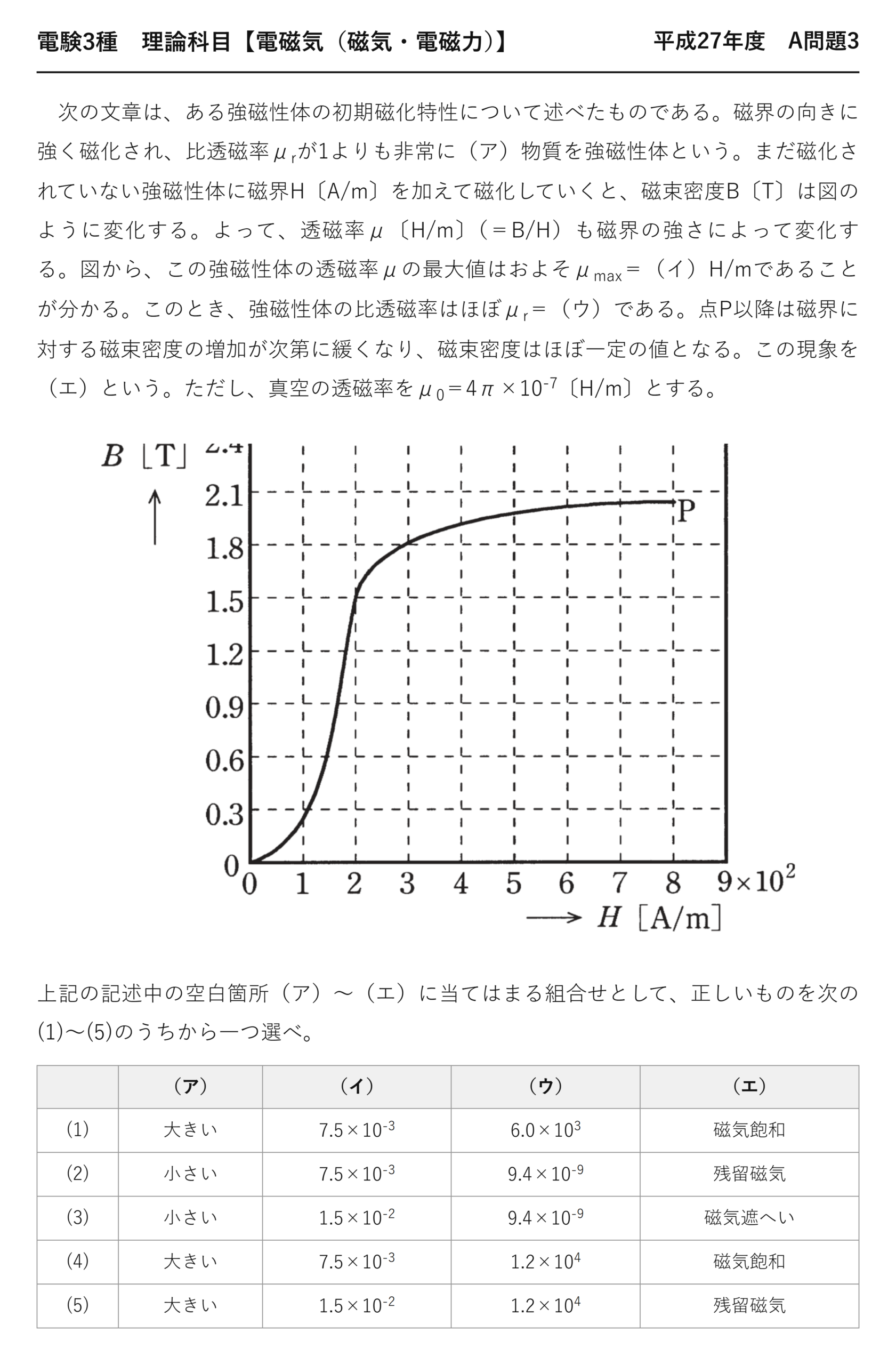 電験3種 理論科目 磁気・電磁力 平成27年度 A問題3 問題文