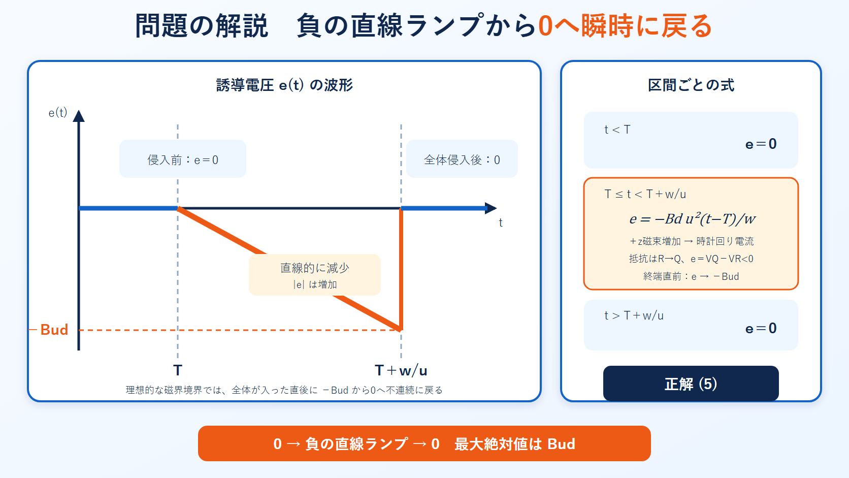 平成27年度理論科目A問題5の誘導電圧が時刻Tから負の直線で−Budへ下がり全体侵入後0へ戻る波形