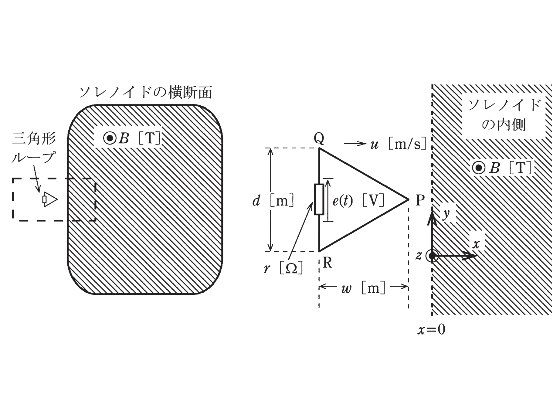 図1　ソレノイドの横断面と三角形ループ／図2　拡大図（三角形PQR）（問題図）