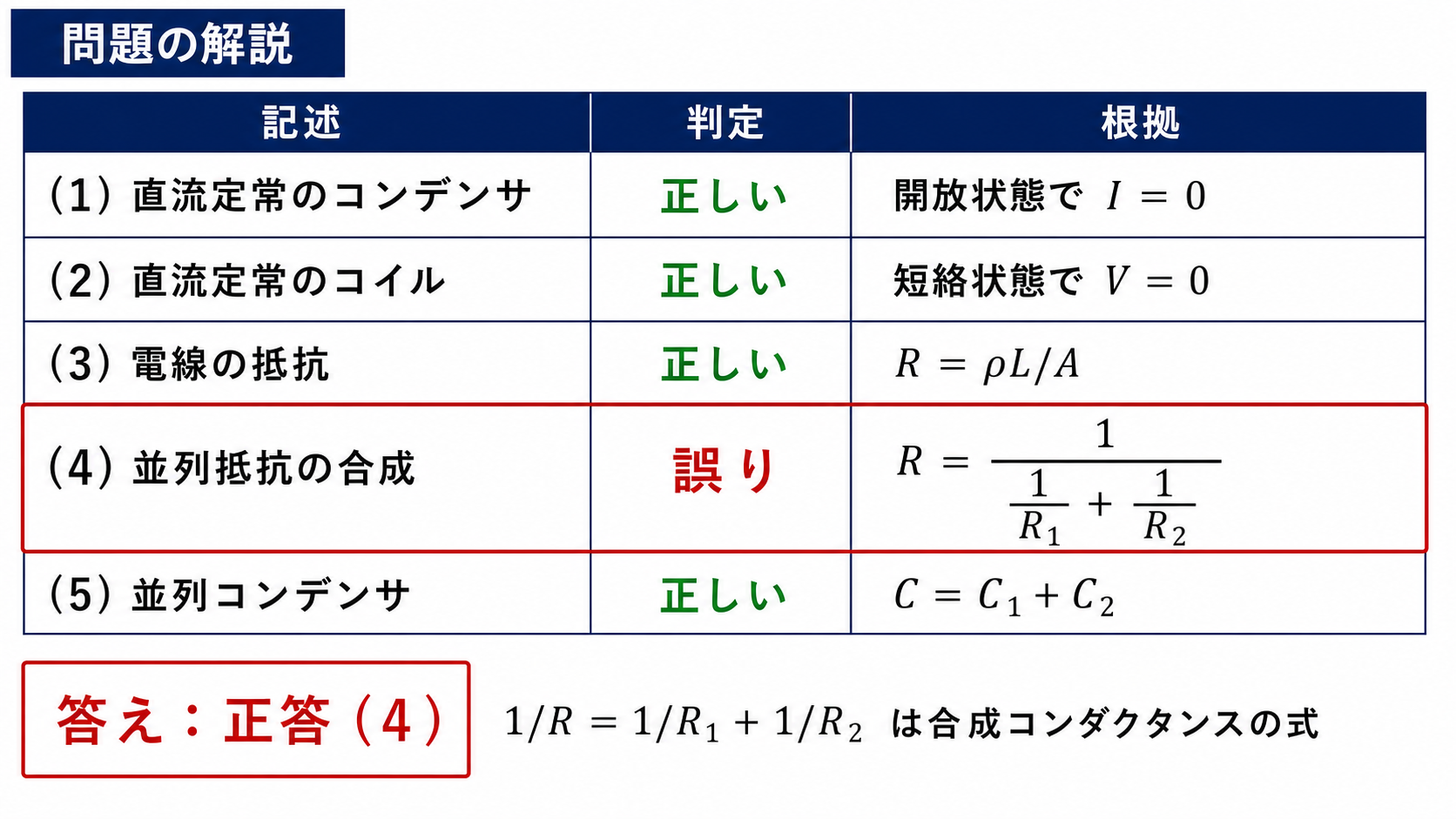 平成27年度理論問7の問題解説。5つの記述を表で正誤判定し、並列抵抗の合成を逆数の和とする4だけを誤りとして正答4を示す図