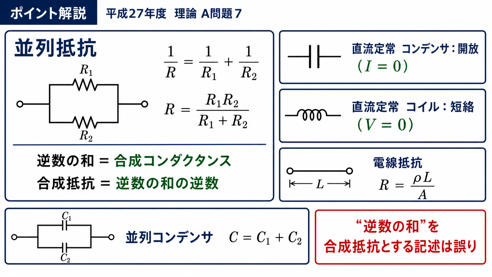 並列抵抗の合成式、直流定常でのコンデンサ開放とコイル短絡、電線抵抗、並列コンデンサの合成を整理したポイント解説図