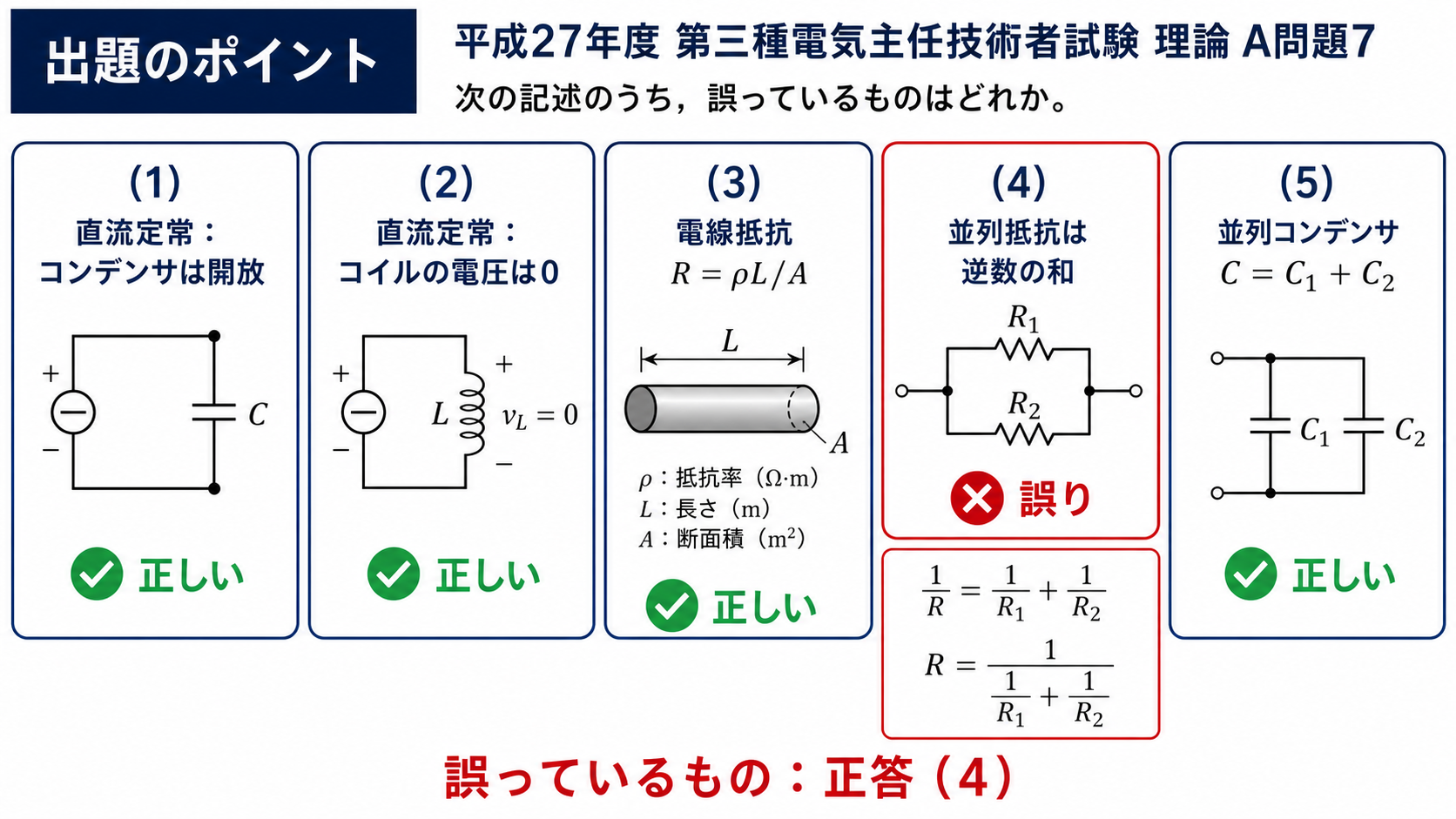 平成27年度理論問7の出題ポイント。直流定常のコンデンサとコイル、電線抵抗、並列抵抗、並列コンデンサの5記述を判定し、並列抵抗を逆数の和とする4が誤りで正答と示す図