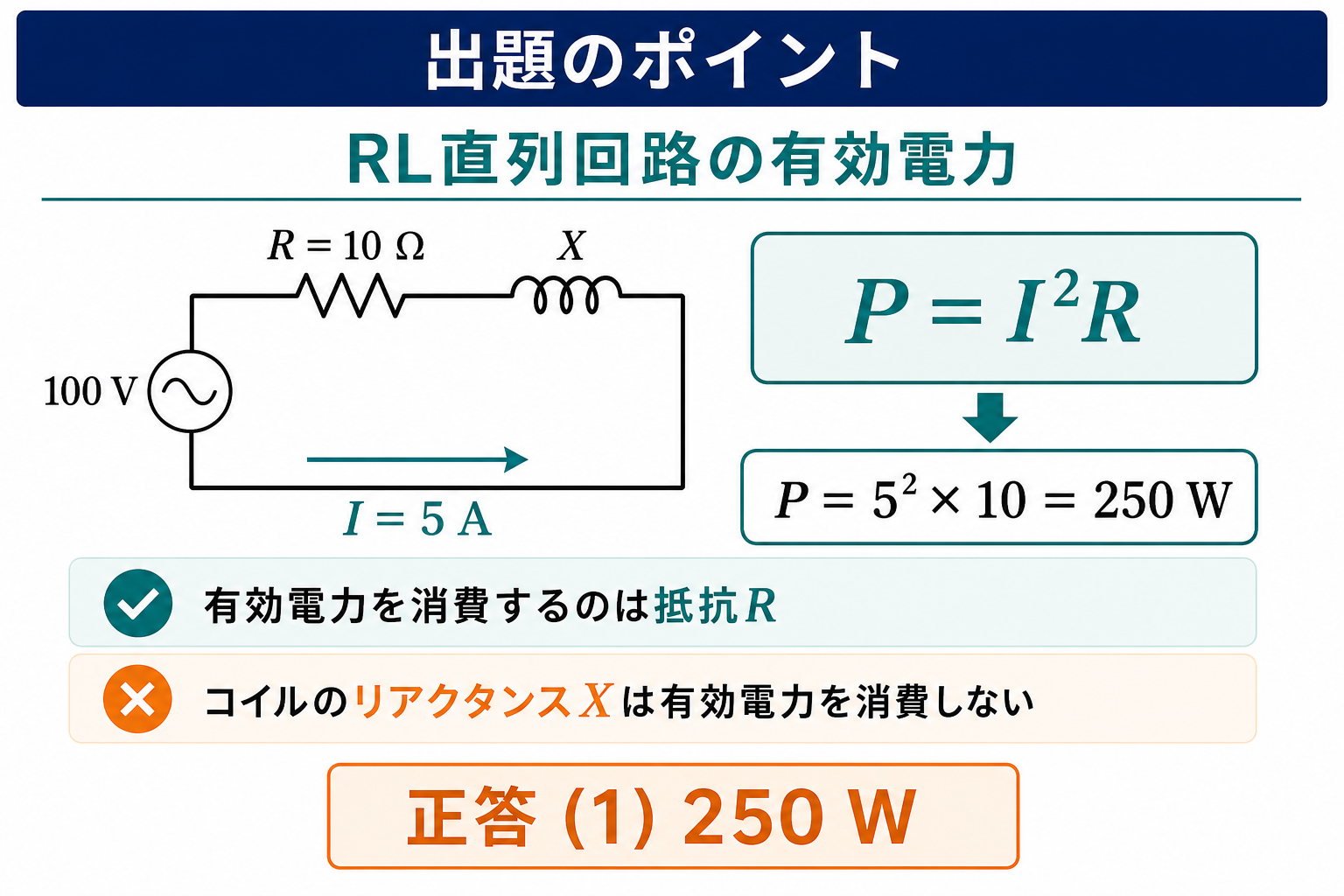 平成27年度理論問8の出題ポイント。100VのRL直列回路で電流5A、抵抗10Ωから有効電力P=I²R=250Wを求め、正答1を示す図
