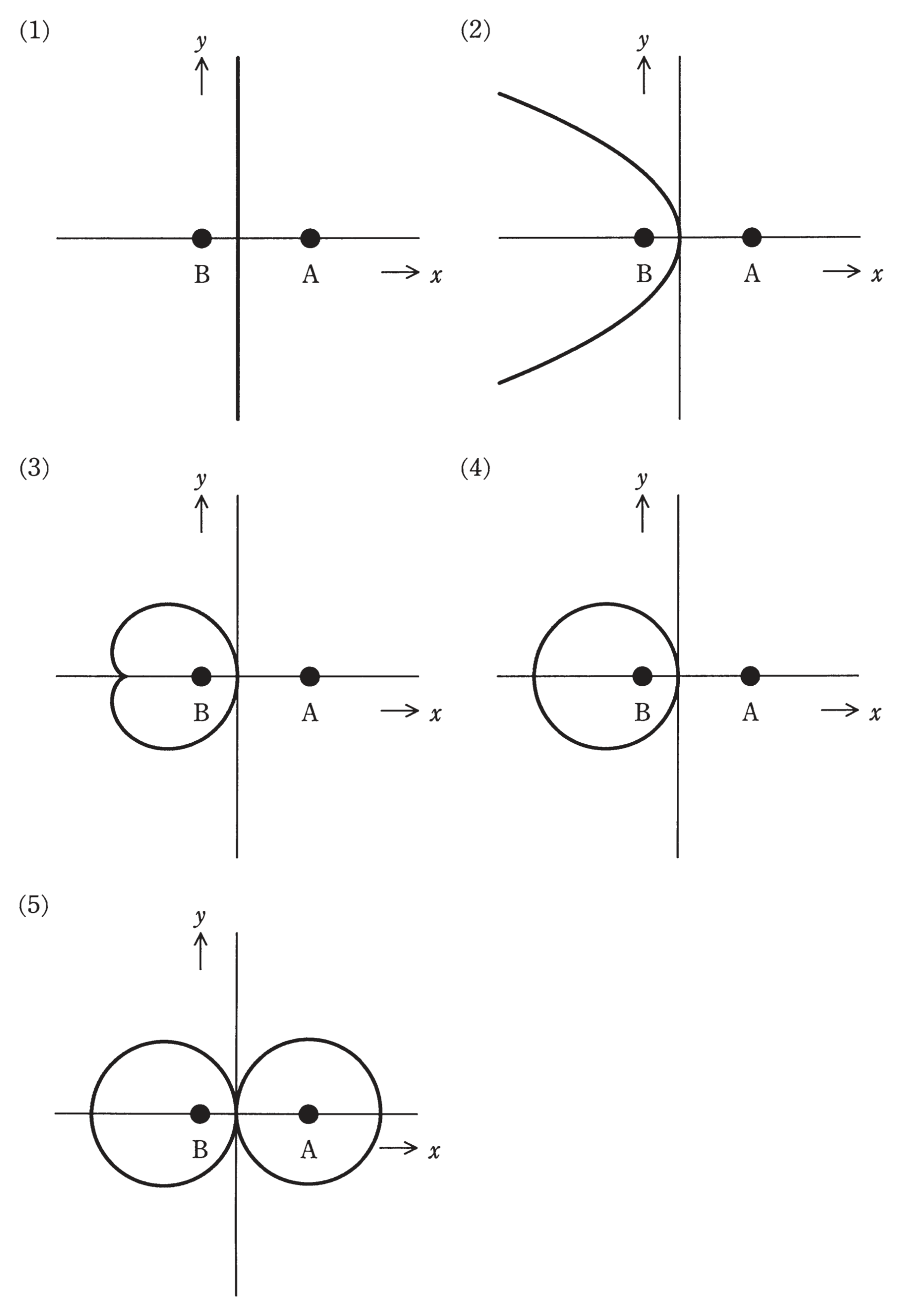 (選択肢)電位が0Vとなる等電位線を表す図(1)〜(5)