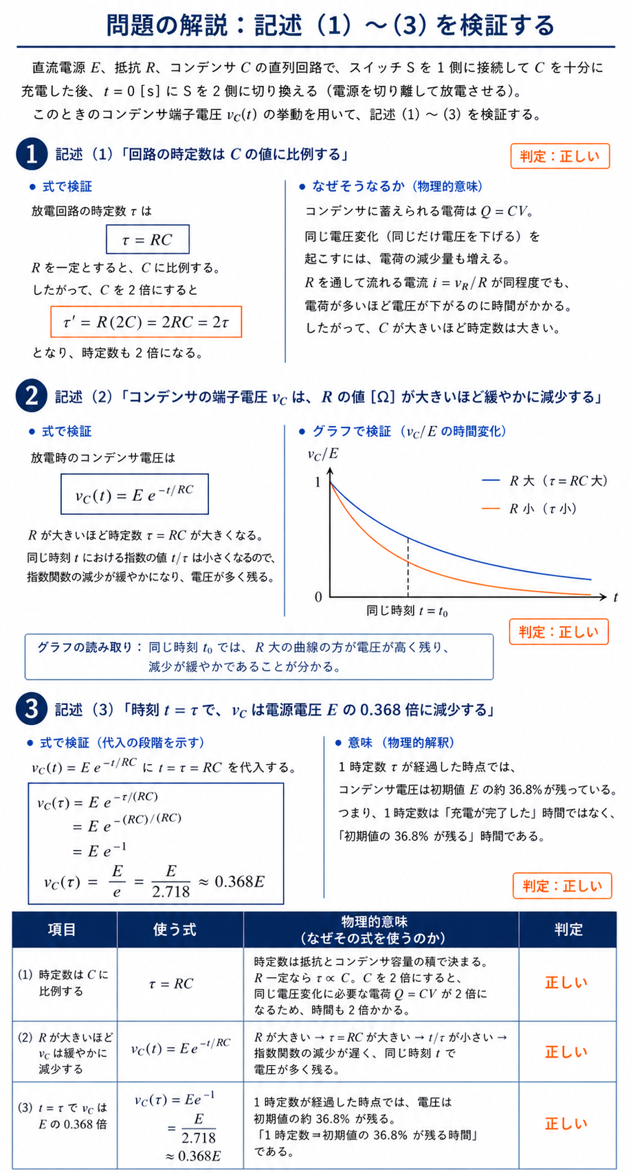 時定数のC比例、Rによる減衰速度、1時定数後の0.368倍を式と正確な比較グラフで検証する解説