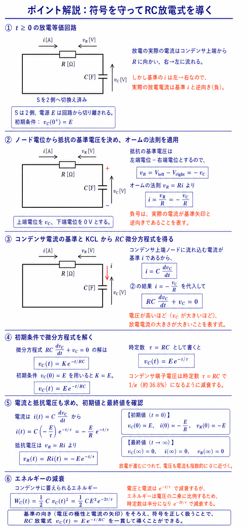 RとCだけの放電等価回路からノード電位、オームの法則、コンデンサ電流を使って電圧電流式を導く解説