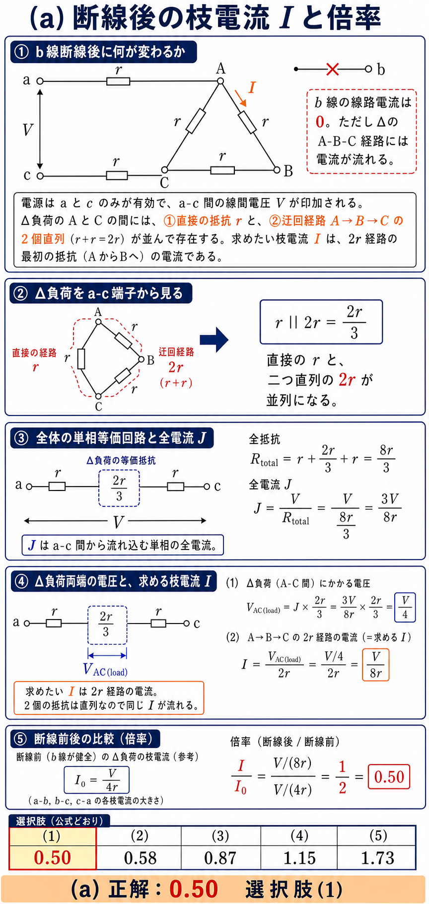 b線断線後にΔ負荷をrと2rの並列へ整理し、2r経路の枝電流IイコールV割る8r、断線前との比0.50、選択肢1を導く解説図