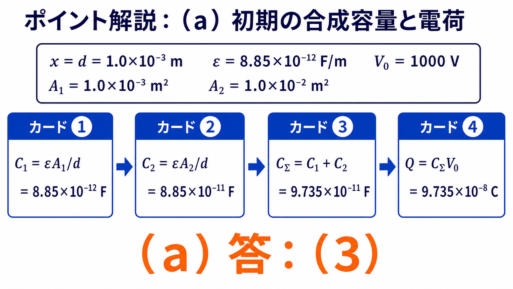 二つの空気コンデンサの初期容量と合計電荷9.735掛ける10のマイナス8乗クーロンを求める図
