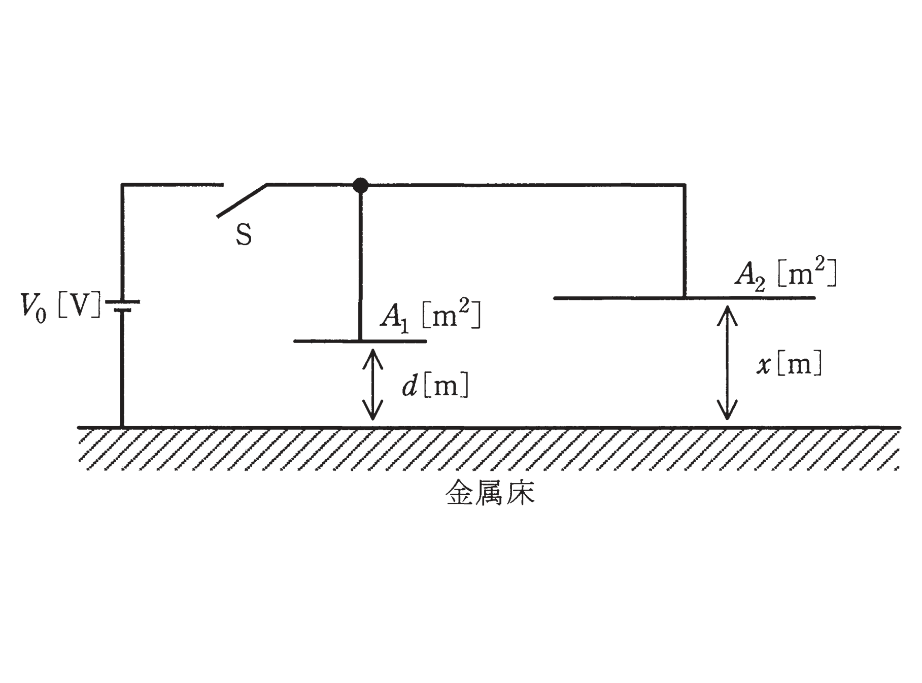 図　金属床と2枚の平板電極でつくる並列接続の空気コンデンサ（問題図）