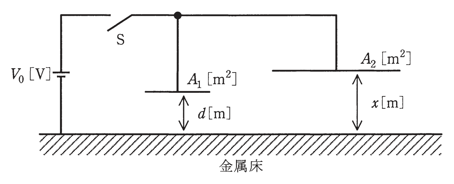 図　金属床と2枚の平板電極でつくる並列接続の空気コンデンサ（問題図）