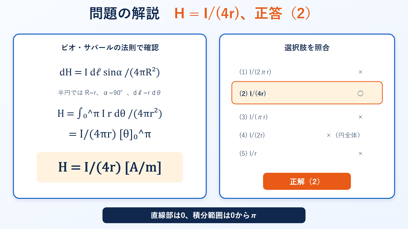 平成28年度理論問3のビオサバール積分と選択肢2を示す解答図