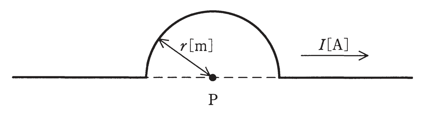 図　点Pを中心とする半径rの半円形部分を含む長い線状導体（問題図）