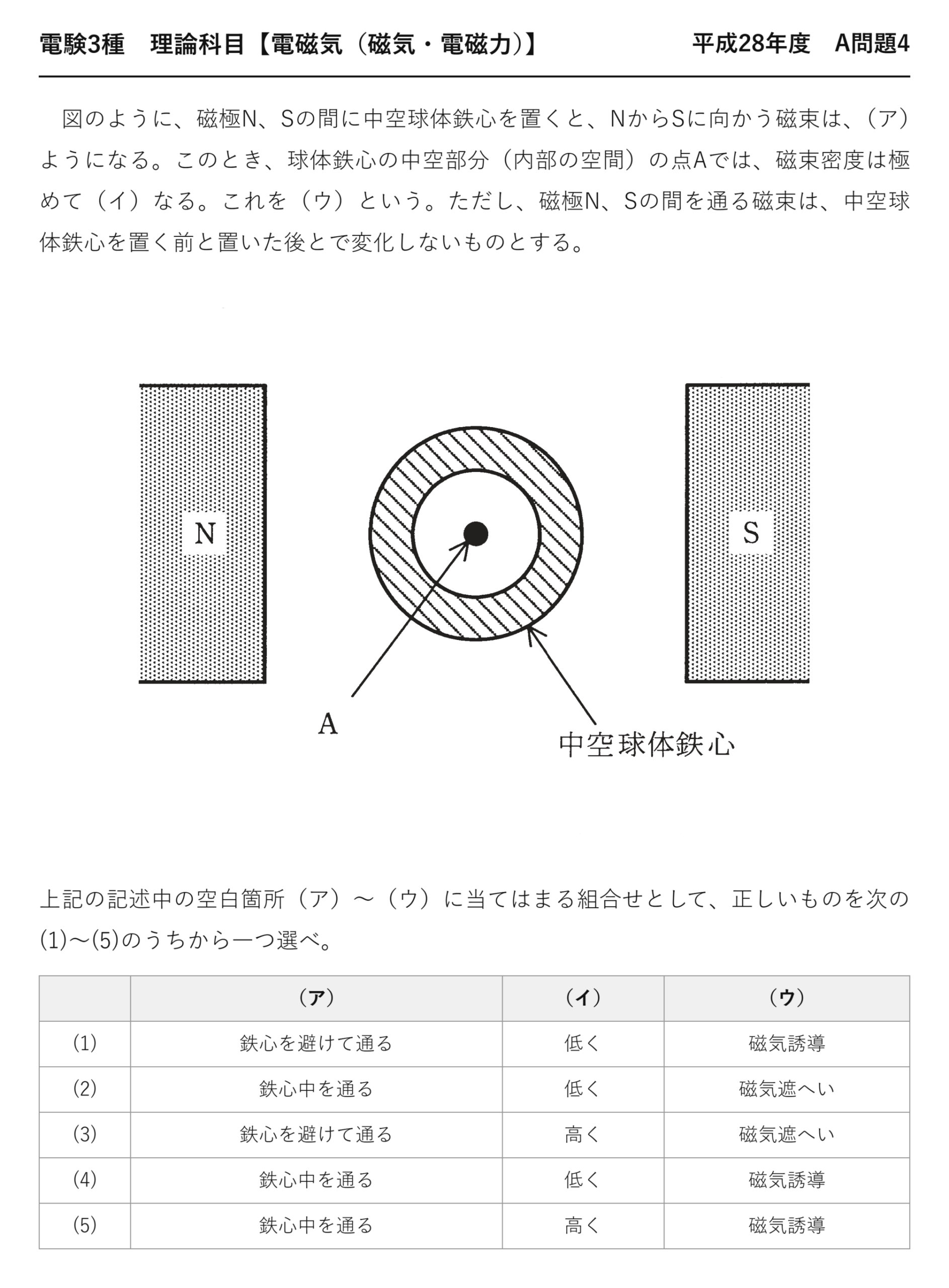 電験3種 理論科目 磁気・電磁力 平成28年度 A問題4 問題文
