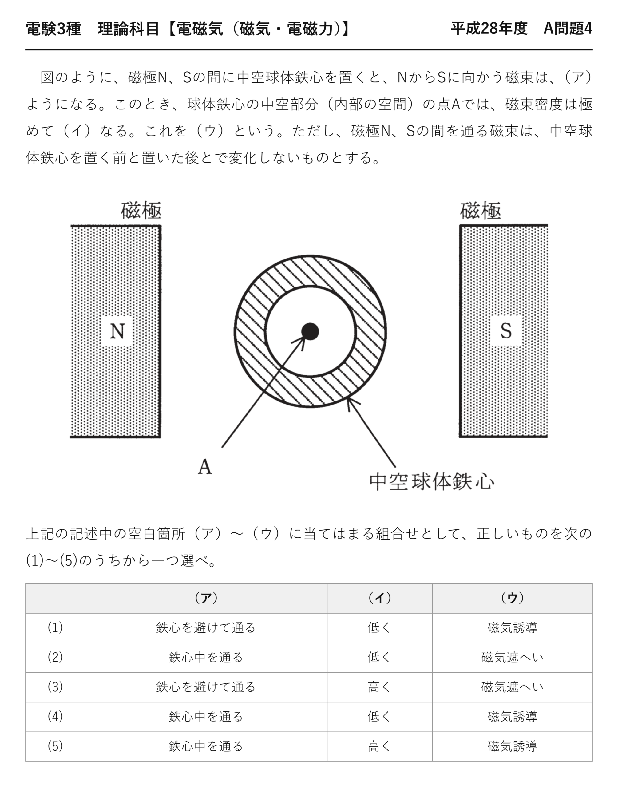 電験3種 理論科目 磁気・電磁力 平成28年度 A問題4 問題文