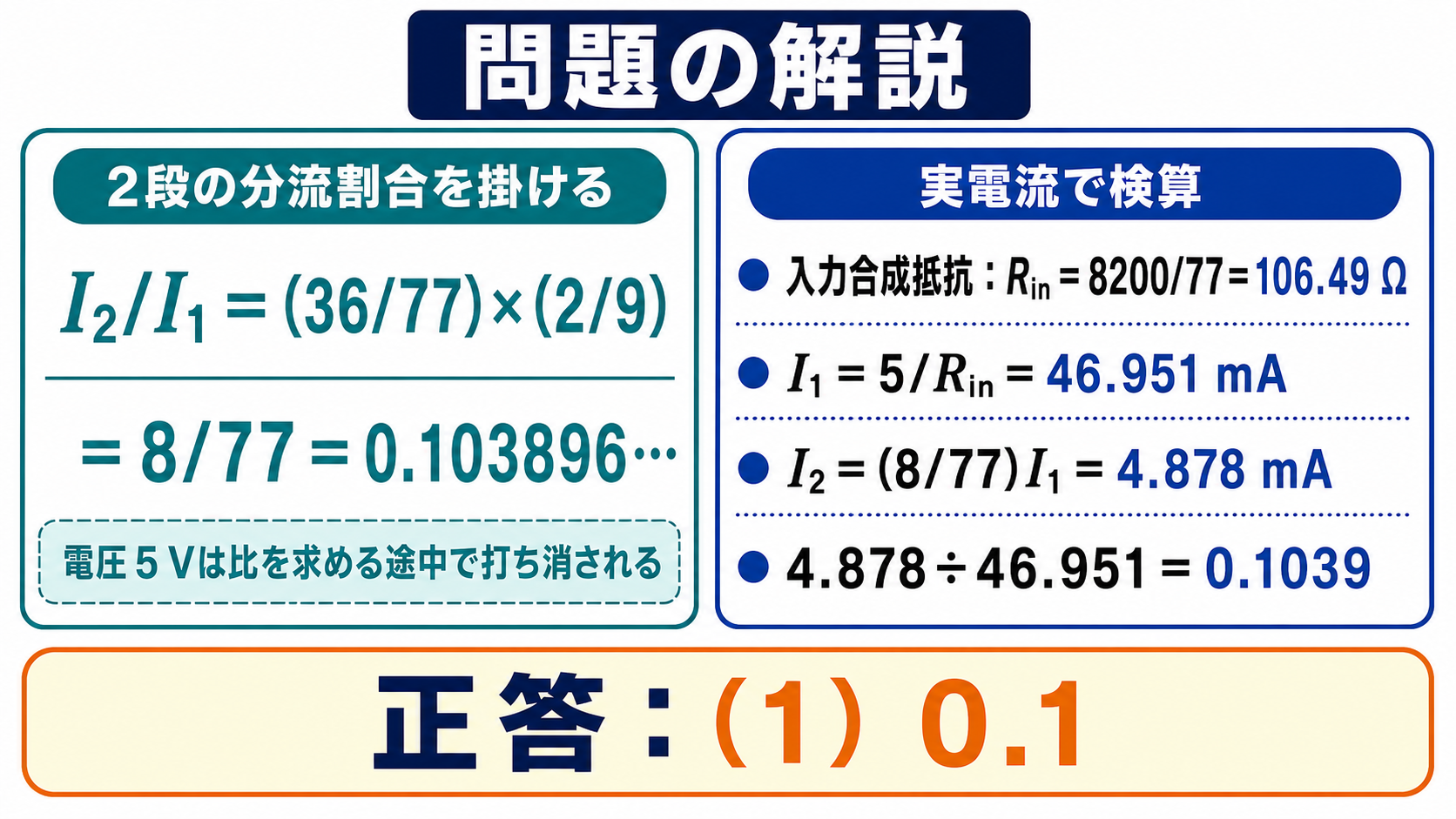 電流比I2割るI1を36割る77掛ける2割る9から8割る77イコール0.103896と求め、実電流46.951mAと4.878mAで検算し正答1を示す図