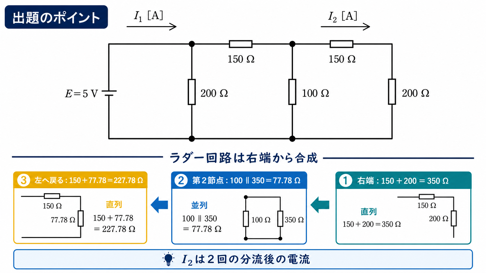 5V電源と150Ω2個、200Ω2個、100Ωからなるラダー回路を右端から350Ω、77.78Ω、227.78Ωへ合成する出題のポイント図