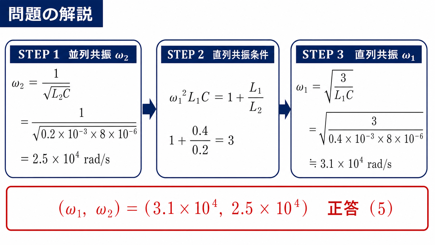 平成28年度理論問9の問題解説。並列共振ω2を2.5×10の4乗、直列共振条件からω1を3.1×10の4乗rad毎秒と求め、正答5を示す図