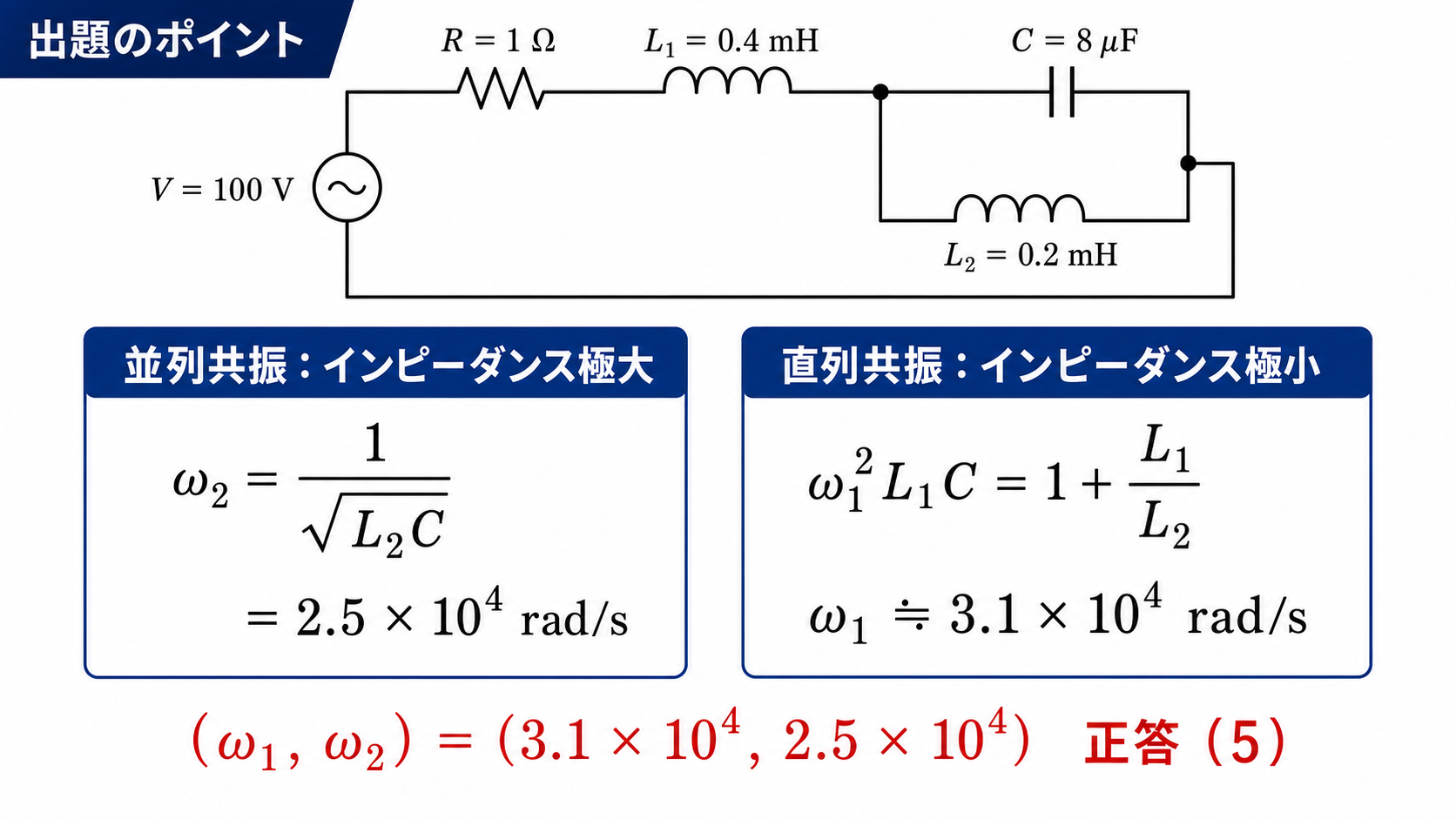 平成28年度理論問9の出題ポイント。1Ω抵抗と0.4mHコイルに0.2mHコイルと8μFコンデンサの並列部が直列接続された回路、直列共振3.1×10の4乗、並列共振2.5×10の4乗、正答5を示す図