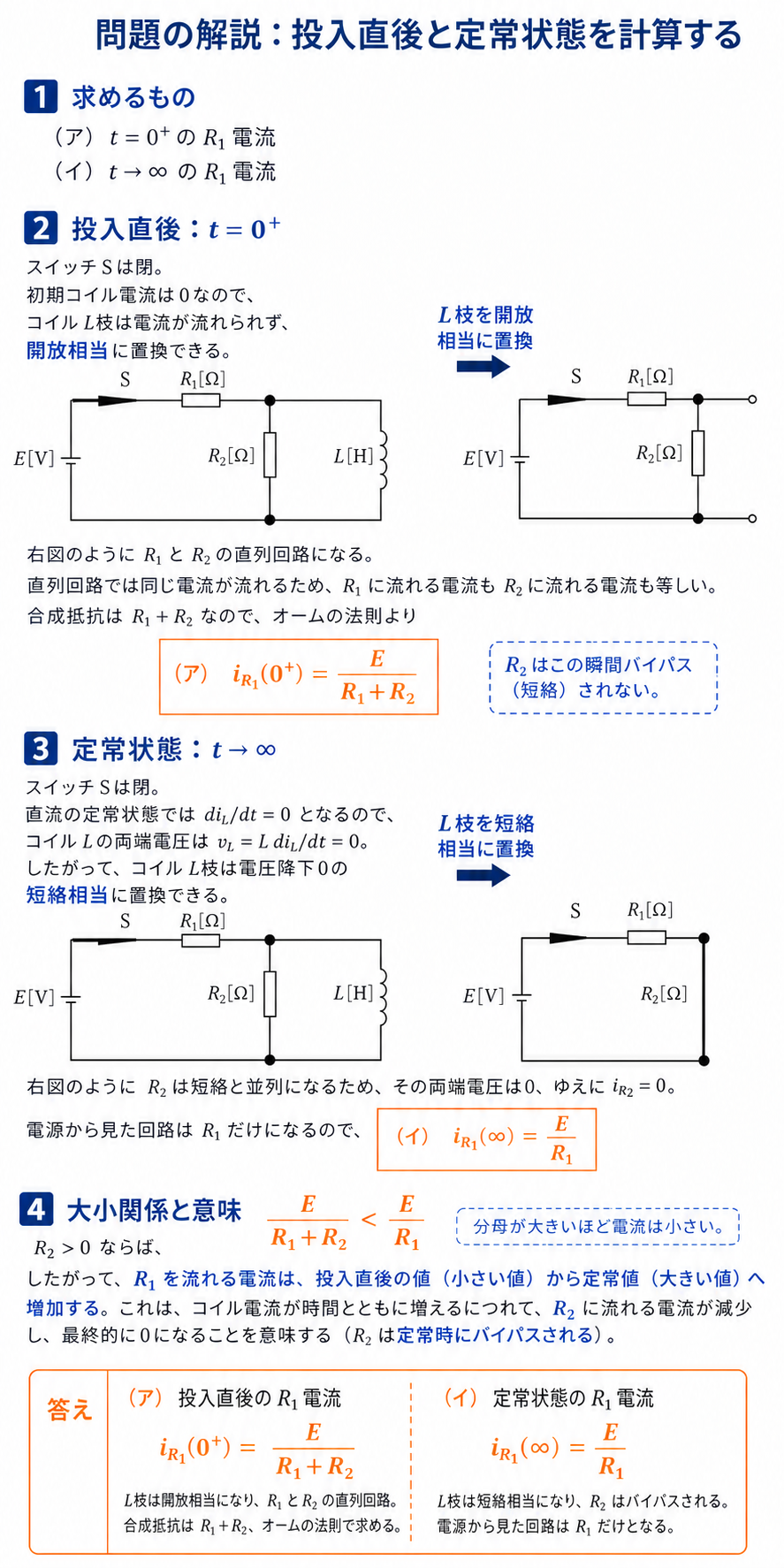 投入直後はR1とR2の直列、定常ではR2がコイルの短絡枝にバイパスされる等価回路からR1電流を求める解説