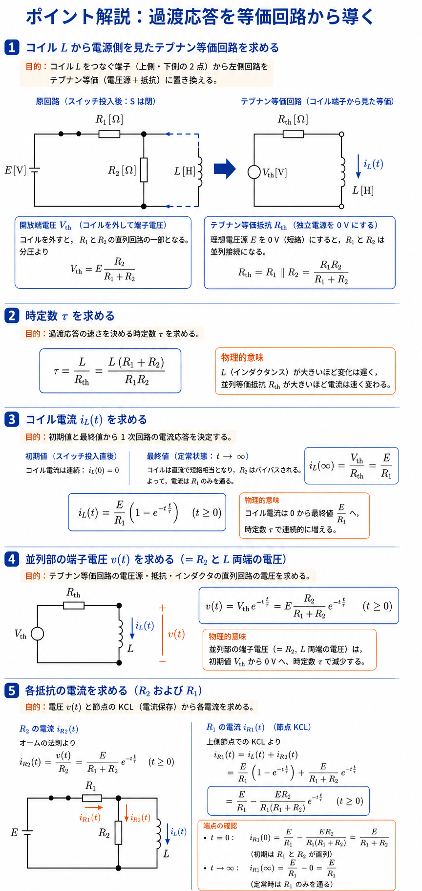 コイルから見たテブナン等価回路を求め、時定数とコイル電流、R2電流、R1電流の過渡式を導く解説