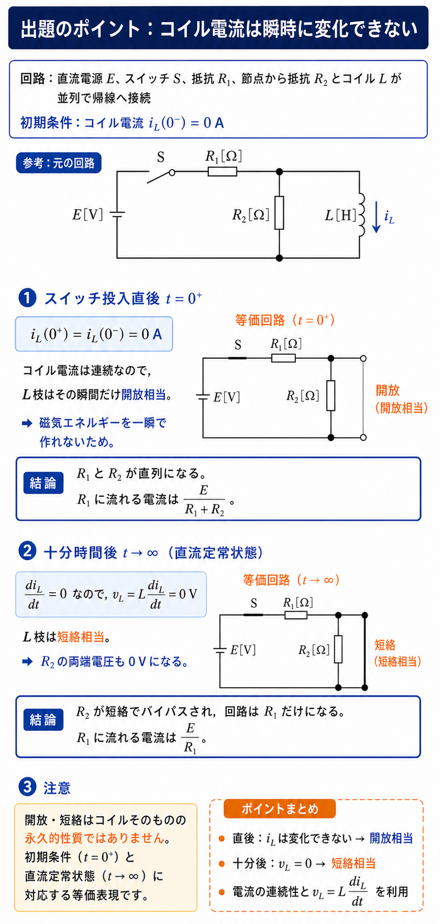 電源E、抵抗R1、その後に抵抗R2とコイルLが並列接続された回路で、投入直後と定常状態のコイル等価回路を説明