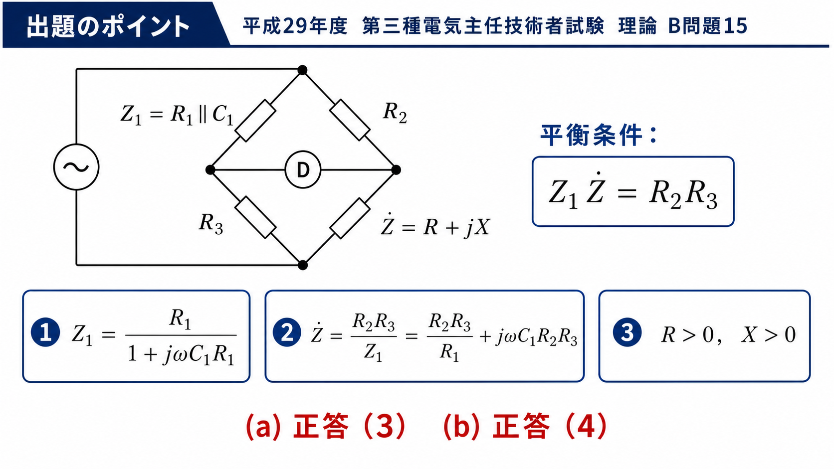 平成29年度理論B問題15の出題ポイント。交流ブリッジの四つの腕、検出器D、平衡条件Z1と未知インピーダンスZの積がR2R3に等しいこと、正答a3とb4を示す図