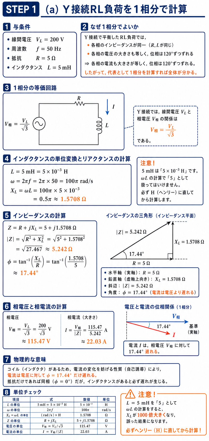 線間電圧200Vを相電圧115.47Vへ変換し、R5オーム、L5ミリヘンリー、50ヘルツからインピーダンス5.242オーム、電流22.03アンペアを導く解説図