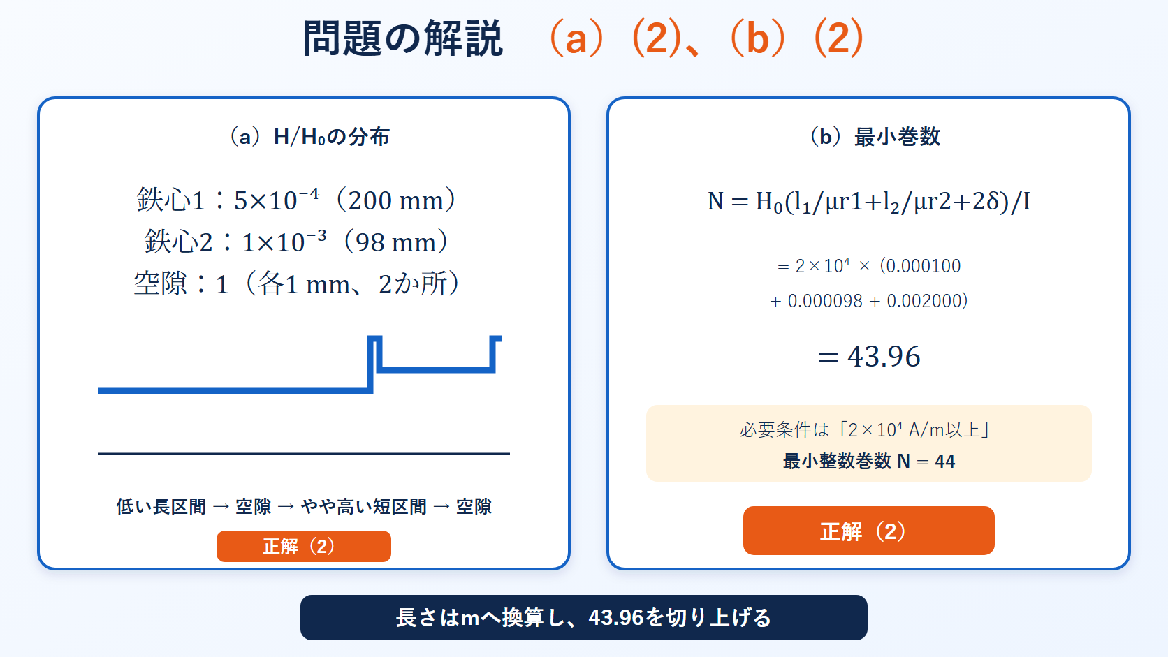 平成29年度理論問17の磁界分布と最小巻数44および両小問の正答2を示す解答図