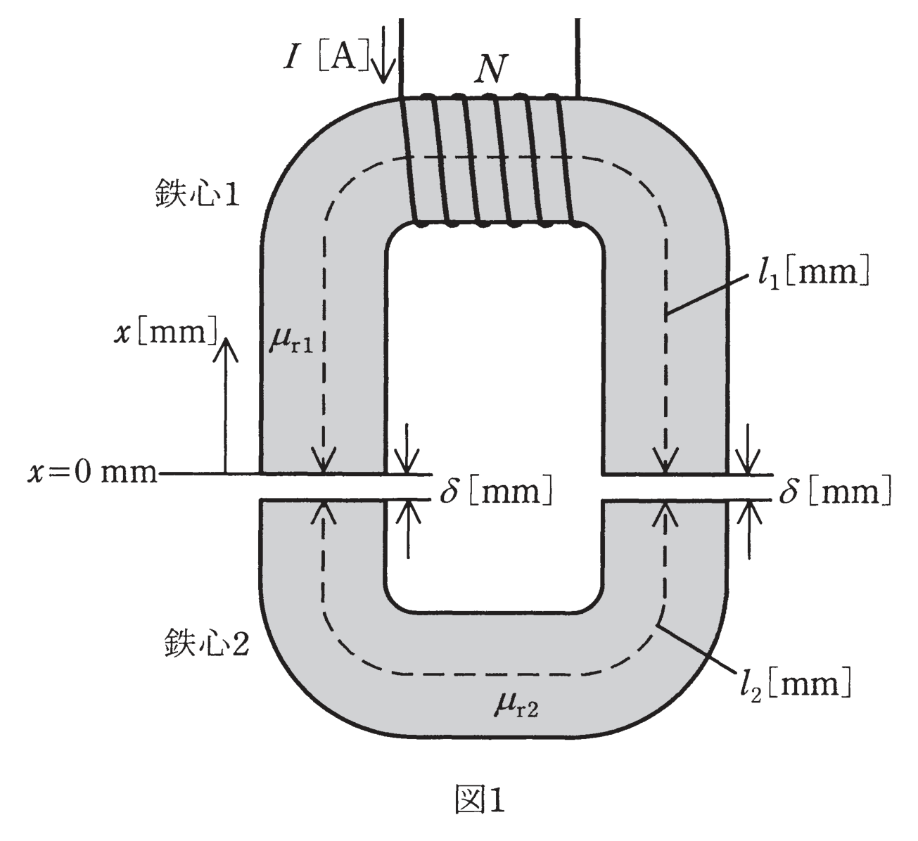 図1 巻数Nのコイルを巻いた鉄心1と鉄心2、空隙δの磁気回路(問題図)