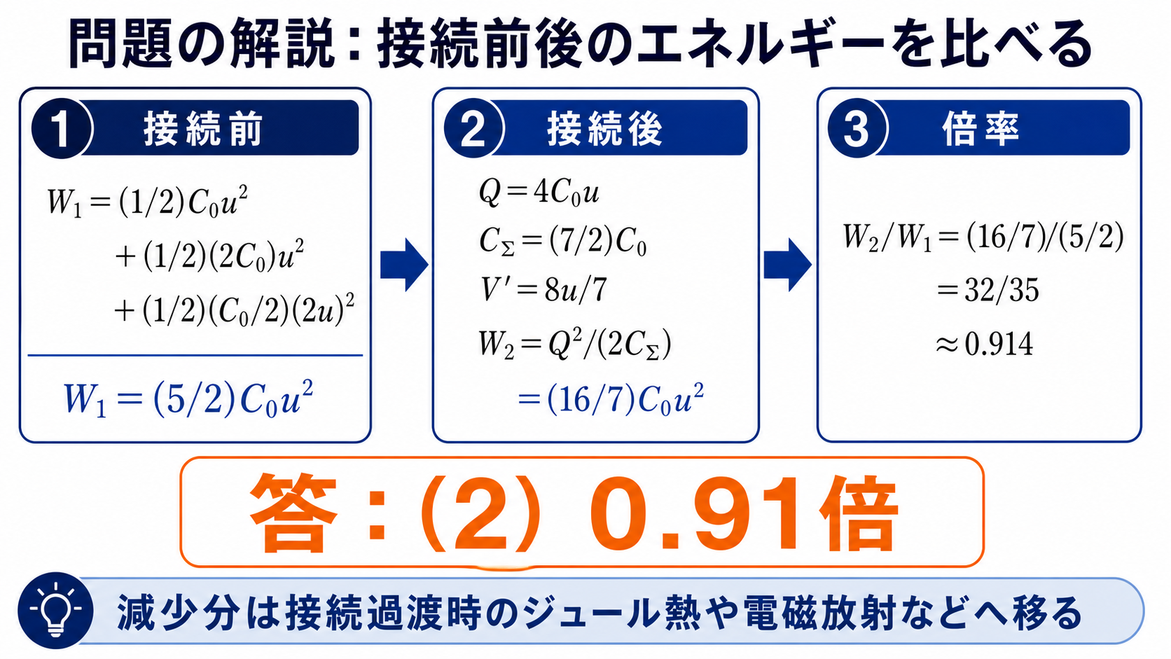接続前後の静電エネルギーを比較して比32毎35を求める計算手順図