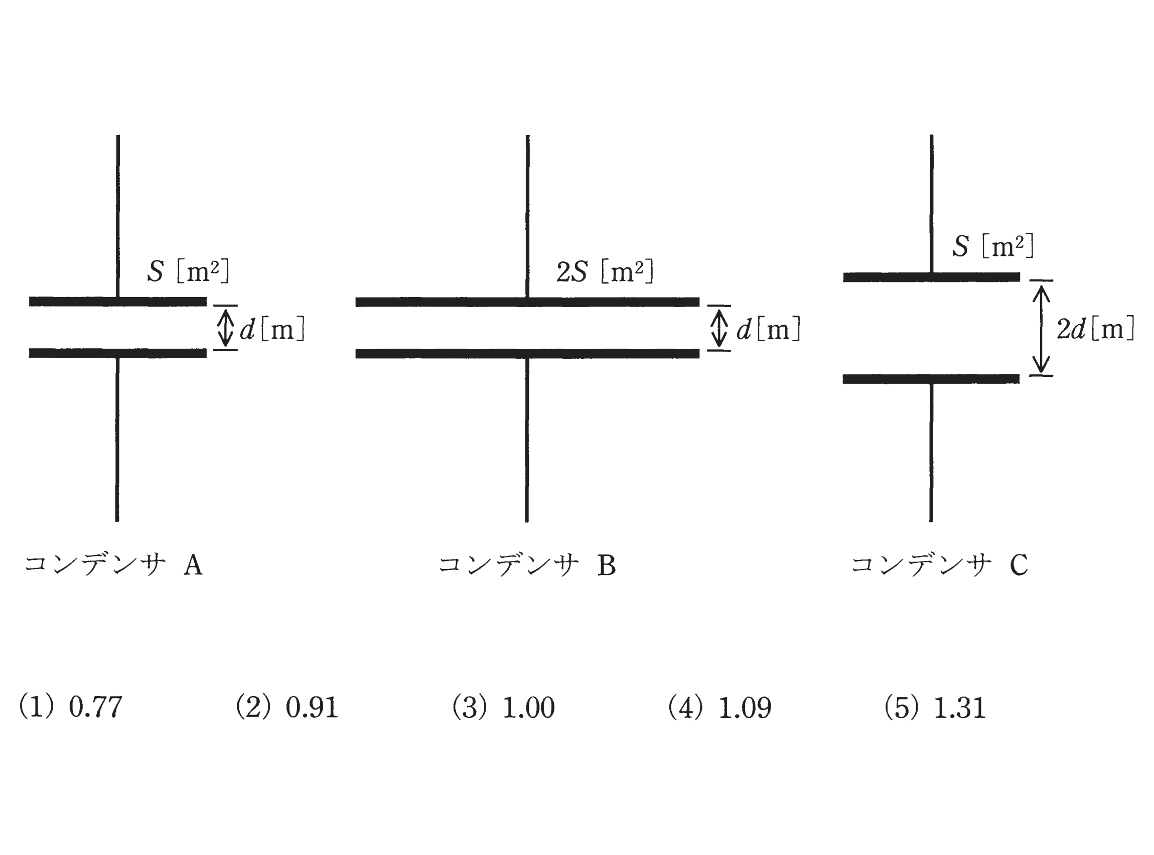 図　平行板コンデンサA（S・d）、B（2S・d）、C（S・2d）（問題図）