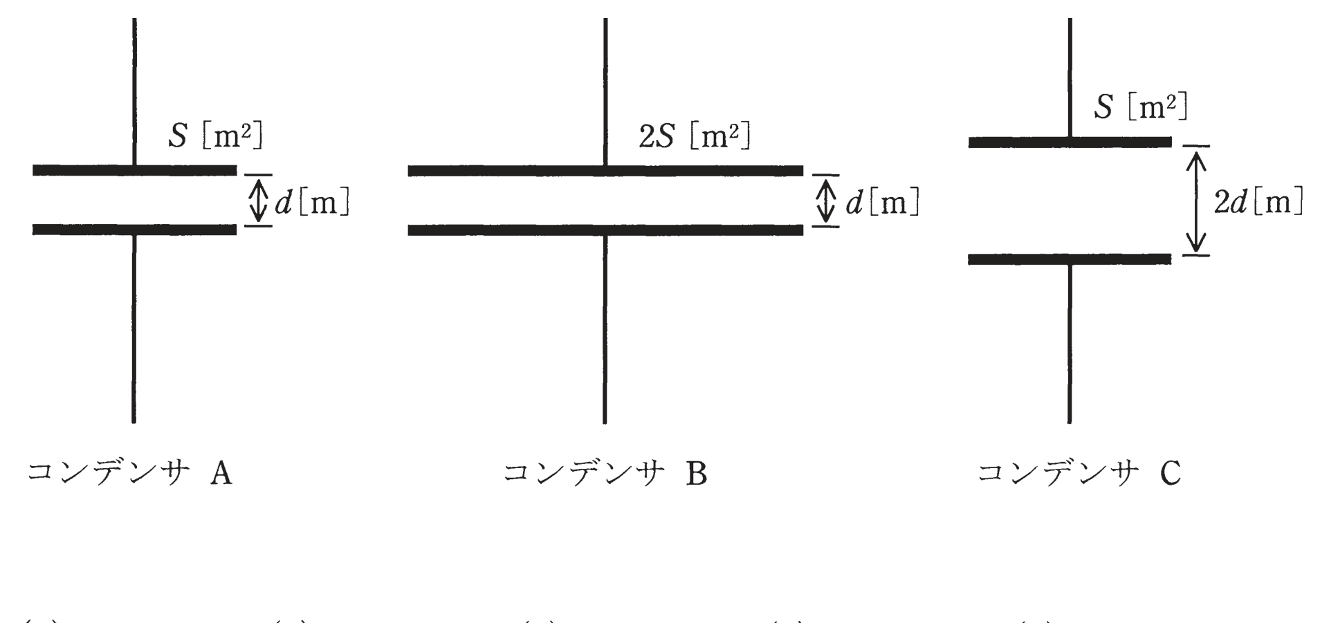 図　平行板コンデンサA（S・d）、B（2S・d）、C（S・2d）（問題図）