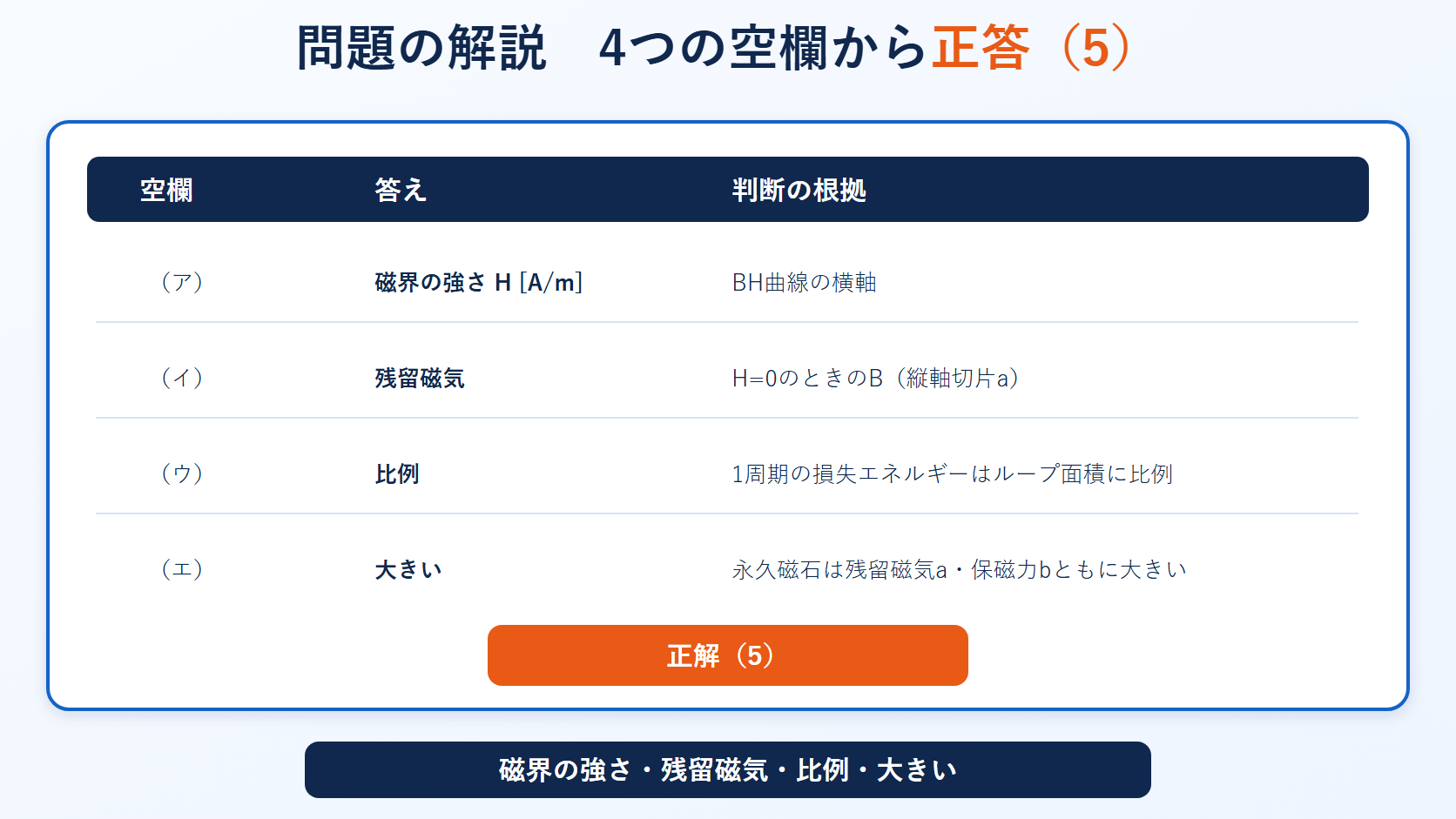 平成29年度理論問4の4空欄の答えと正答5を示す解答図