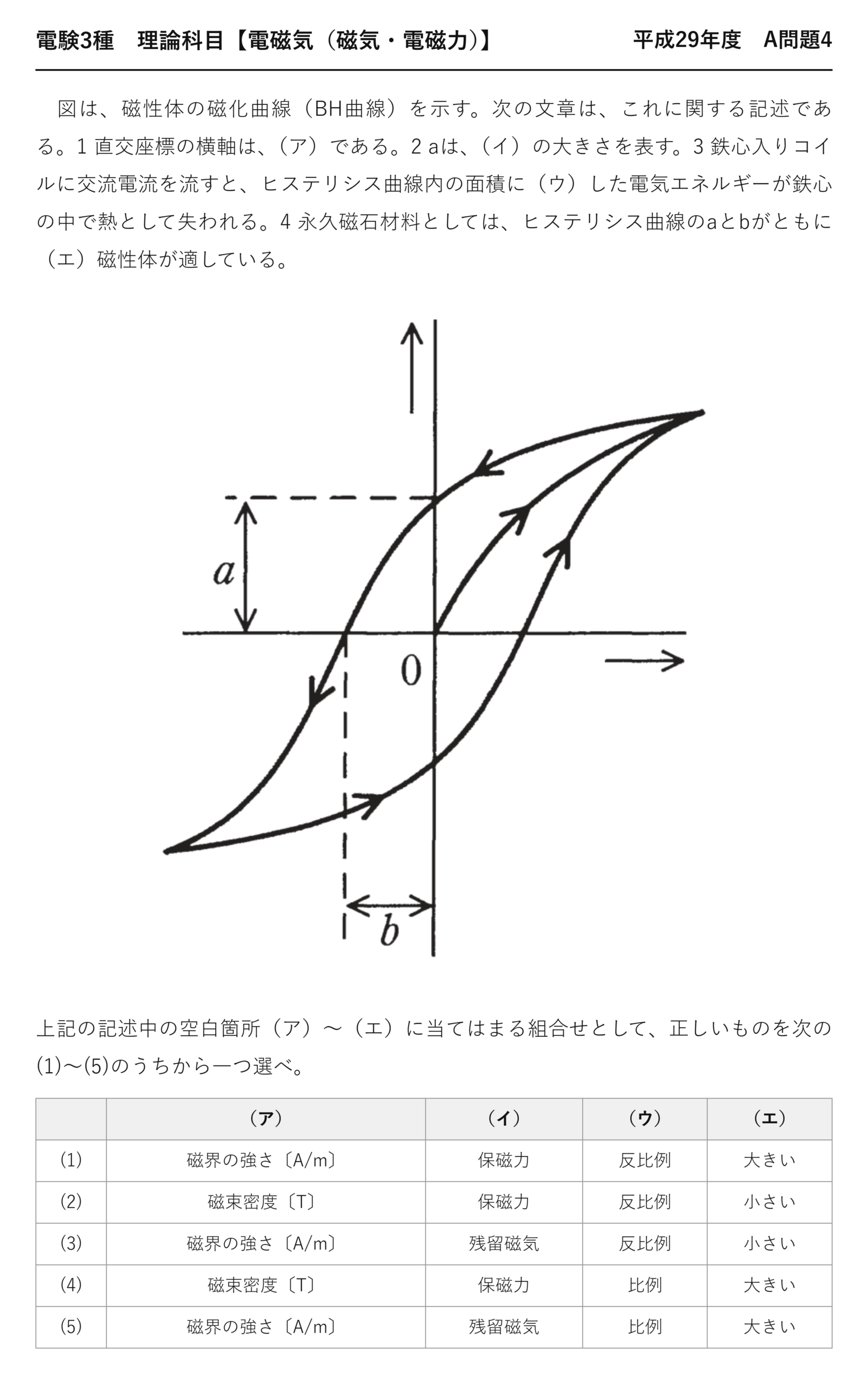 電験3種 理論科目 磁気・電磁力 平成29年度 A問題4 問題文