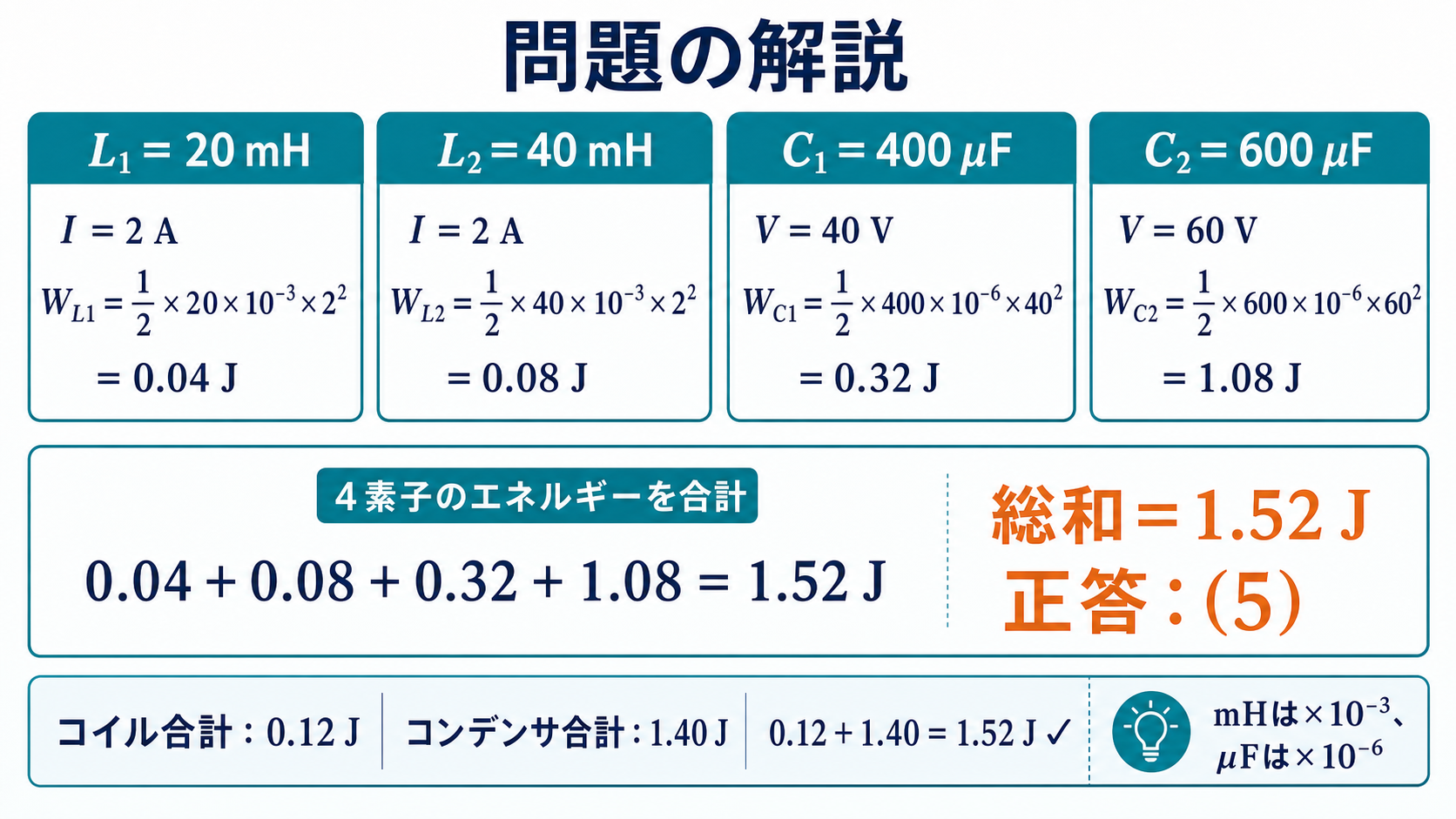 L1・L2・C1・C2の蓄積エネルギー0.04J・0.08J・0.32J・1.08Jを計算し総和1.52Jと正答5を示す解答図