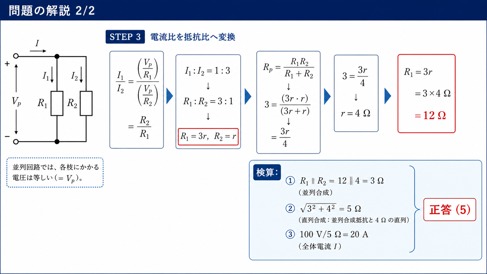 問題の解説2枚目。電流比1対3を抵抗比3対1に変換し、並列合成抵抗3ΩからR2＝4Ω、R1＝12Ω、正答5を確認する図
