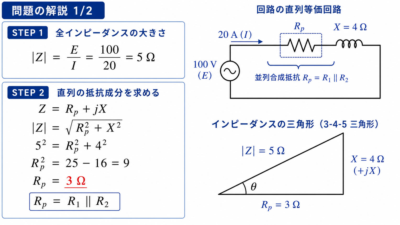 問題の解説1枚目。E＝100V、I＝20Aから絶対値Z＝5Ω、X＝4Ωから並列合成抵抗Rp＝3Ωを求める等価回路と計算