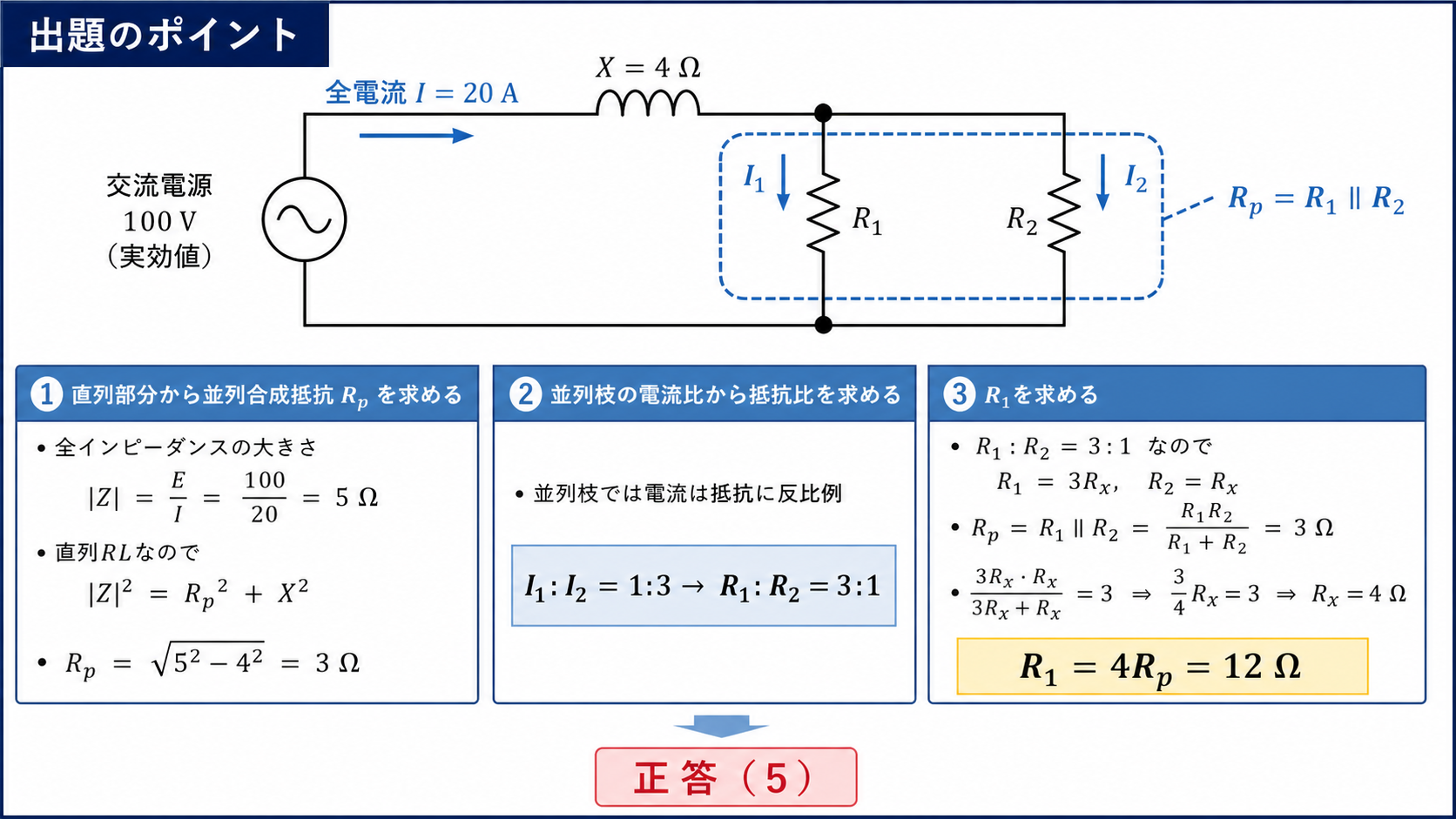 平成29年度理論問8の出題ポイント。100V、全電流20A、リアクタンス4Ω、並列抵抗R1とR2の回路から合成抵抗3ΩとR1＝12Ω、正答5を求める図