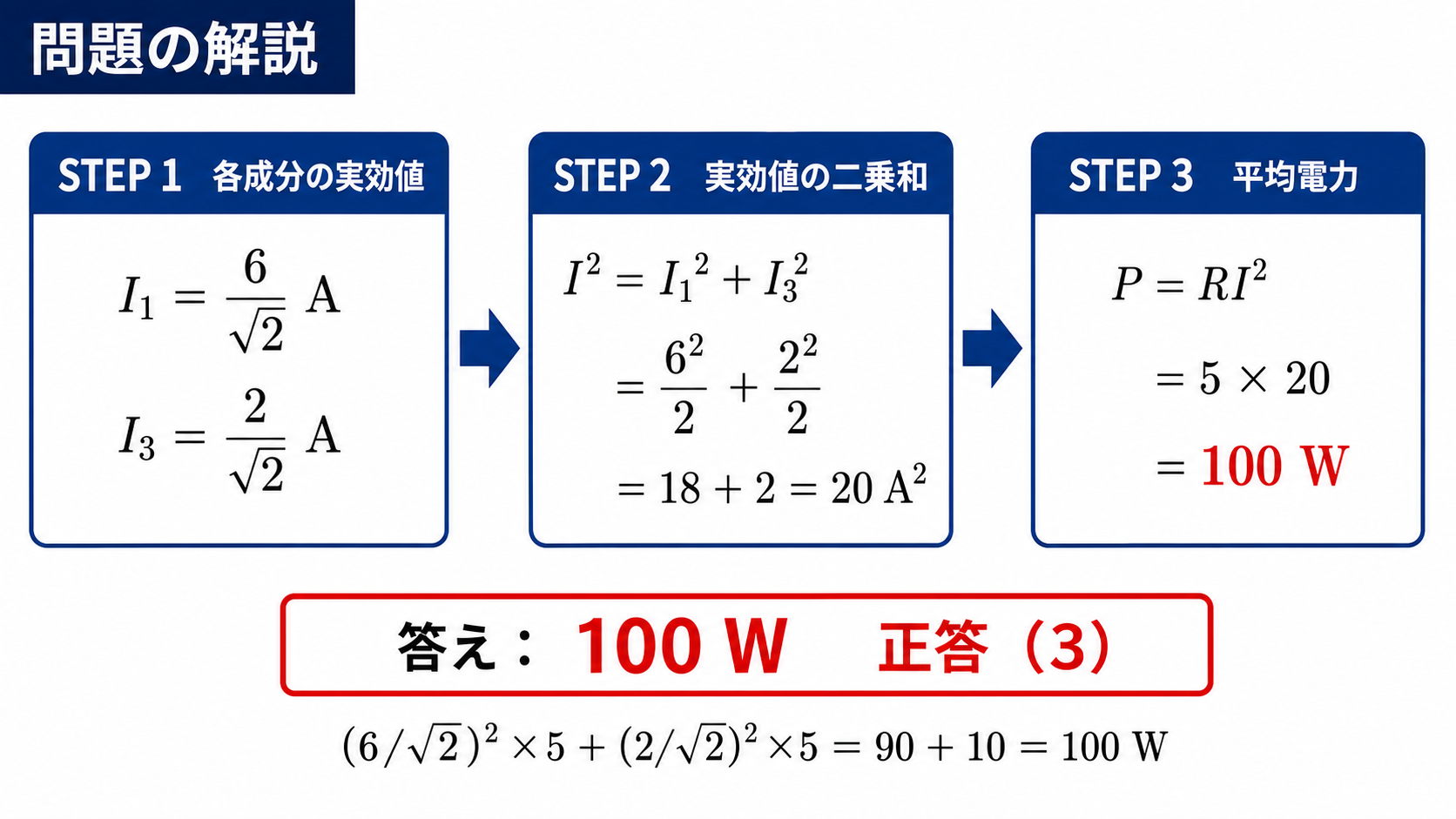問題の解説。I1＝6ルート2分の1A、I3＝2ルート2分の1A、実効値二乗和20A²、平均電力100W、正答3を3ステップで示す図