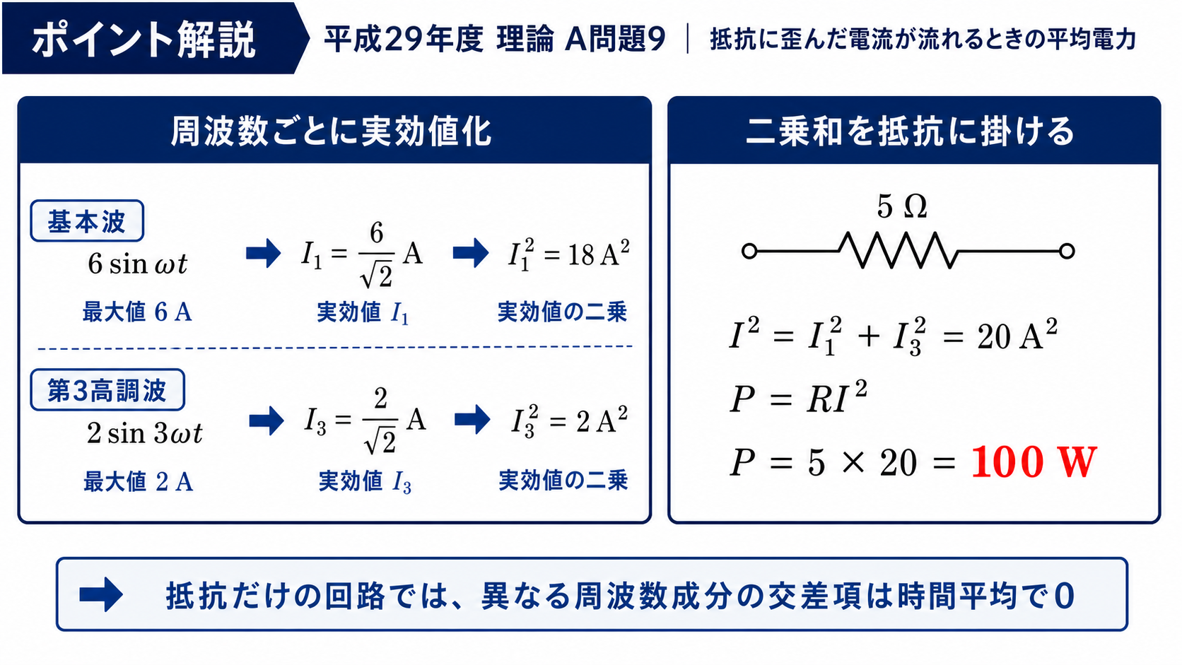 基本波6sinωtと第3高調波2sin3ωtの最大値、実効値、実効値二乗を整理し、5Ω抵抗の平均電力100Wを求めるポイント解説図